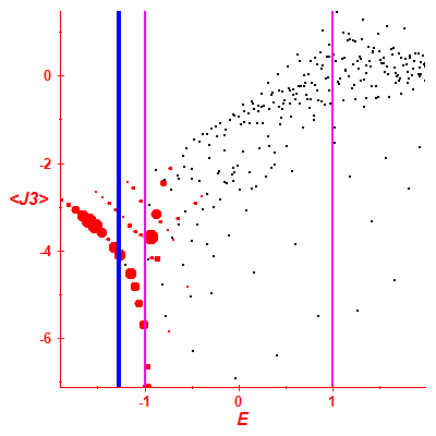 Peres lattice <J3>